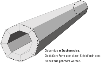 Stabbau