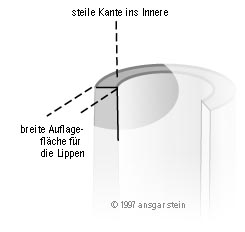 Mundstück Form 2